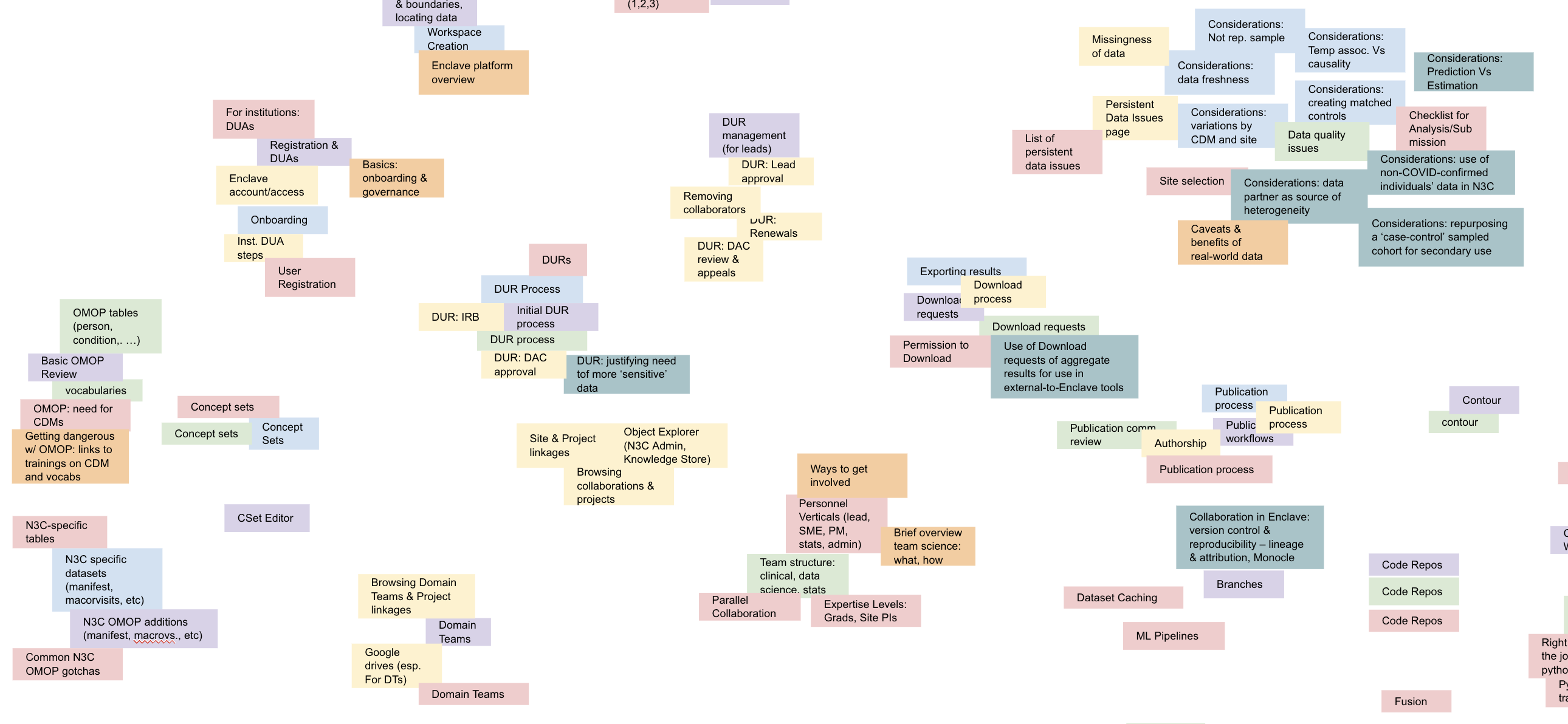 initial-topics-organized